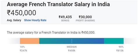 japanese translator salary in india